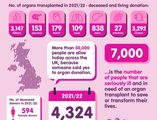 Organ Donation Week starts Today!!